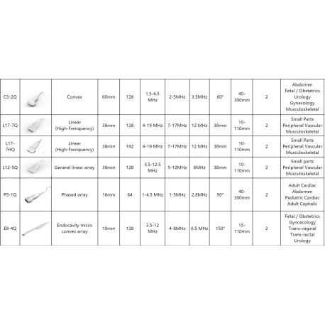 AX3 EDAN Ultralydsscanner